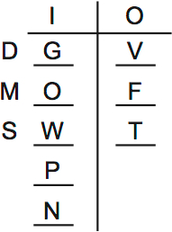 LSAT PrepTest 65, Game 3, Question 15, Diagram 4 LSAT PrepTest 65, Game 3, Question 15, Diagram 4