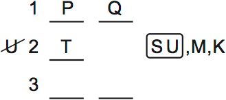 LSAT Preptest 66, Game 3 Diagram 12 LSAT Preptest 66, Game 3 Diagram 12