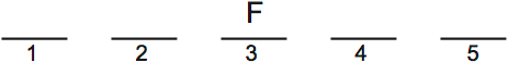 LSAT Preptest 31, Game 1 Diagram 4 LSAT Preptest 31, Game 1 Diagram 4