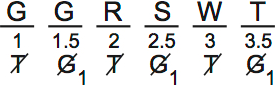 LSAT PrepTest 65, Game 4, Question 19, Diagram 3 LSAT PrepTest 65, Game 4, Question 19, Diagram 3