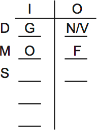 LSAT PrepTest 65, Game 3, Question 15, Diagram 1 LSAT PrepTest 65, Game 3, Question 15, Diagram 1