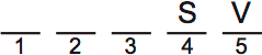 LSAT PrepTest 73, Game 1, Question 2, Diagram 1 LSAT PrepTest 73, Game 1, Question 2, Diagram 1