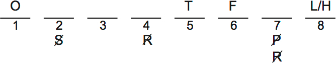 LSAT PrepTest 32, Game 3, Question 14, Diagram 1 LSAT PrepTest 32, Game 3, Question 14, Diagram 1