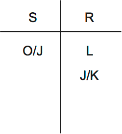 LSAT Preptest 34, Game 4 Diagram 3 LSAT Preptest 34, Game 4 Diagram 3