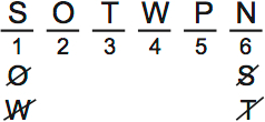 LSAT PrepTest 65, Game 2, Question 10, Diagram 6 LSAT PrepTest 65, Game 2, Question 10, Diagram 6
