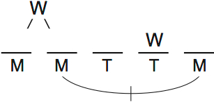 LSAT Preptest 66, Game 4 Diagram 1 LSAT Preptest 66, Game 4 Diagram 1