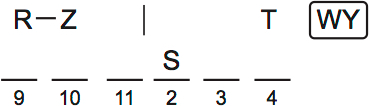 LSAT PrepTest 77, Game 1, Question 3, Diagram 2 LSAT PrepTest 77, Game 1, Question 3, Diagram 2