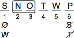 LSAT PrepTest 65, Game 2, Question 11, Diagram 1 LSAT PrepTest 65, Game 2, Question 11, Diagram 1