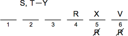 LSAT Preptest 64, Game 1, Question 3, Diagram 7 LSAT Preptest 64, Game 1, Question 3, Diagram 7