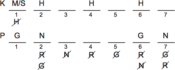 LSAT PrepTest 32, Game 4, Question 22, Diagram 1 LSAT PrepTest 32, Game 4, Question 22, Diagram 1