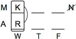 LSAT Preptest 66, Game 1 Setup, Diagram 6 LSAT Preptest 66, Game 1 Setup, Diagram 6