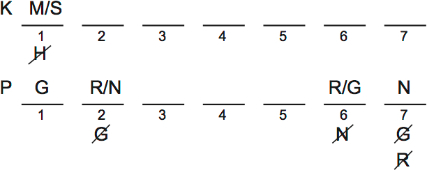 LSAT Preptest 32, Game 4 Setup, Diagram 2 LSAT Preptest 32, Game 4 Setup, Diagram 2