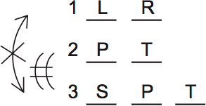 LSAT PrepTest 73, Game 4, Question 23, Diagram 3 LSAT PrepTest 73, Game 4, Question 23, Diagram 3