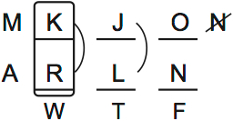 LSAT Preptest 66, Game 1 Diagram 1 LSAT Preptest 66, Game 1 Diagram 1