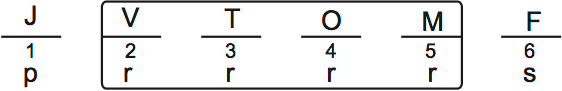 LSAT PrepTest 30, Game 3, Question 16, Diagram 2 LSAT PrepTest 30, Game 3, Question 16, Diagram 2