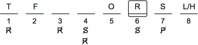 LSAT PrepTest 32, Game 3, Question 18, Diagram 2 LSAT PrepTest 32, Game 3, Question 18, Diagram 2
