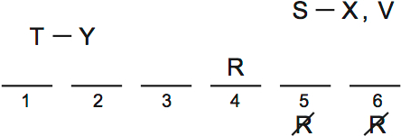 LSAT Preptest 64, Game 1 Setup, Diagram 6 LSAT Preptest 64, Game 1 Setup, Diagram 6