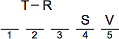 LSAT PrepTest 73, Game 1, Question 2, Diagram 2 LSAT PrepTest 73, Game 1, Question 2, Diagram 2