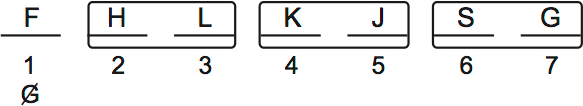 LSAT PrepTest 29, Game 3, Question 18, Diagram 4 LSAT PrepTest 29, Game 3, Question 18, Diagram 4
