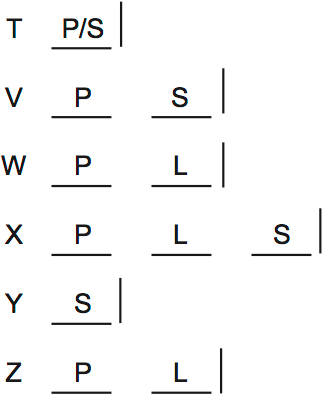LSAT PrepTest 35, Game 2, Question 8, Diagram 1 LSAT PrepTest 35, Game 2, Question 8, Diagram 1
