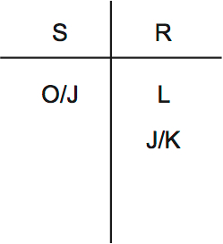 LSAT PrepTest 34, Game 4, Question 21, Diagram 1 LSAT PrepTest 34, Game 4, Question 21, Diagram 1