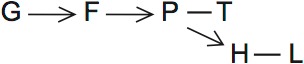 LSAT Preptest 30, Game 2 Diagram 1 LSAT Preptest 30, Game 2 Diagram 1