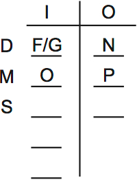 LSAT PrepTest 65, Game 3, Question 14, Diagram 1 LSAT PrepTest 65, Game 3, Question 14, Diagram 1