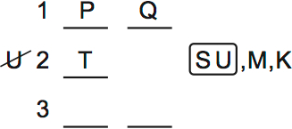 LSAT Preptest 66, Game 3 Diagram 17 LSAT Preptest 66, Game 3 Diagram 17