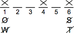 LSAT Preptest 65, Game 2 Setup, Diagram 8 LSAT Preptest 65, Game 2 Setup, Diagram 8