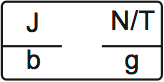 LSAT Preptest 31, Game 1 Diagram 1 LSAT Preptest 31, Game 1 Diagram 1