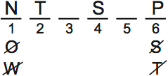 LSAT PrepTest 65, Game 2, Question 8, Diagram 3 LSAT PrepTest 65, Game 2, Question 8, Diagram 3