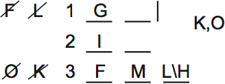 LSAT PrepTest 64, Game 4, Question 22, Diagram 2 LSAT PrepTest 64, Game 4, Question 22, Diagram 2