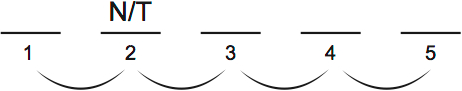 LSAT PrepTest 38, Game 4, Question 22, Diagram 1 LSAT PrepTest 38, Game 4, Question 22, Diagram 1