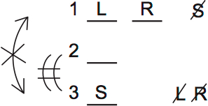 LSAT PrepTest 73, Game 4, Question 20, Diagram 2 LSAT PrepTest 73, Game 4, Question 20, Diagram 2