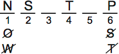 LSAT PrepTest 65, Game 2, Question 8, Diagram 2 LSAT PrepTest 65, Game 2, Question 8, Diagram 2