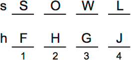 LSAT PrepTest 74, Game 2, Question 7, Diagram 3 LSAT PrepTest 74, Game 2, Question 7, Diagram 3