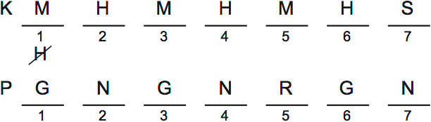 LSAT PrepTest 32, Game 4, Question 21, Diagram 1 LSAT PrepTest 32, Game 4, Question 21, Diagram 1