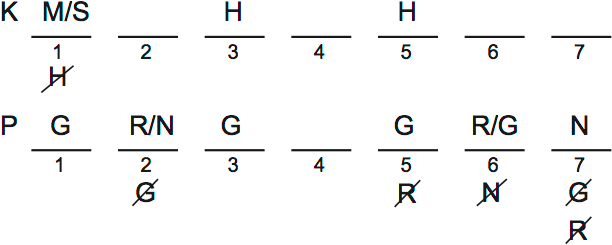 LSAT PrepTest 32, Game 4, Question 23, Diagram 1 LSAT PrepTest 32, Game 4, Question 23, Diagram 1