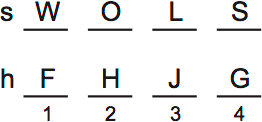 LSAT PrepTest 74, Game 2, Question 10, Diagram 6 LSAT PrepTest 74, Game 2, Question 10, Diagram 6