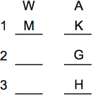 LSAT PrepTest 36, Game 3, Question 16, Diagram 1 LSAT PrepTest 36, Game 3, Question 16, Diagram 1