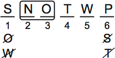 LSAT PrepTest 65, Game 2, Question 9, Diagram 3 LSAT PrepTest 65, Game 2, Question 9, Diagram 3