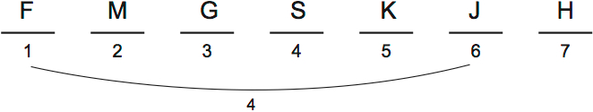 LSAT PrepTest 30, Game 4, Question 20, Diagram 1 LSAT PrepTest 30, Game 4, Question 20, Diagram 1