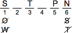 LSAT PrepTest 65, Game 2, Question 10, Diagram 2 LSAT PrepTest 65, Game 2, Question 10, Diagram 2