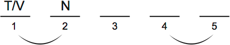LSAT Preptest 38, Game 4 Diagram 3 LSAT Preptest 38, Game 4 Diagram 3