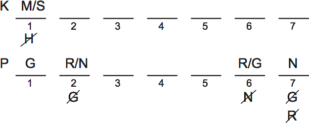 LSAT Preptest 32, Game 4 Diagram 1 LSAT Preptest 32, Game 4 Diagram 1