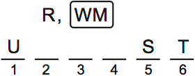LSAT PrepTest 62, Game 4, Question 21, Diagram 4 LSAT PrepTest 62, Game 4, Question 21, Diagram 4