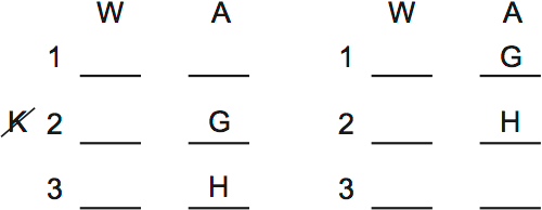 LSAT Preptest 36, Game 3 Diagram 1 LSAT Preptest 36, Game 3 Diagram 1
