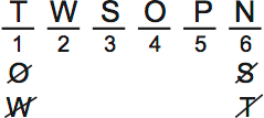 LSAT PrepTest 65, Game 2, Question 11, Diagram 3 LSAT PrepTest 65, Game 2, Question 11, Diagram 3