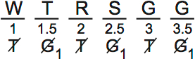 LSAT PrepTest 65, Game 4, Question 18, Diagram 5 LSAT PrepTest 65, Game 4, Question 18, Diagram 5