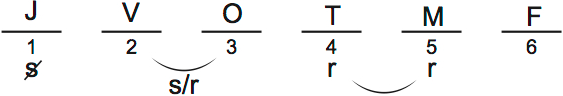 LSAT PrepTest 30, Game 3, Question 16, Diagram 4 LSAT PrepTest 30, Game 3, Question 16, Diagram 4